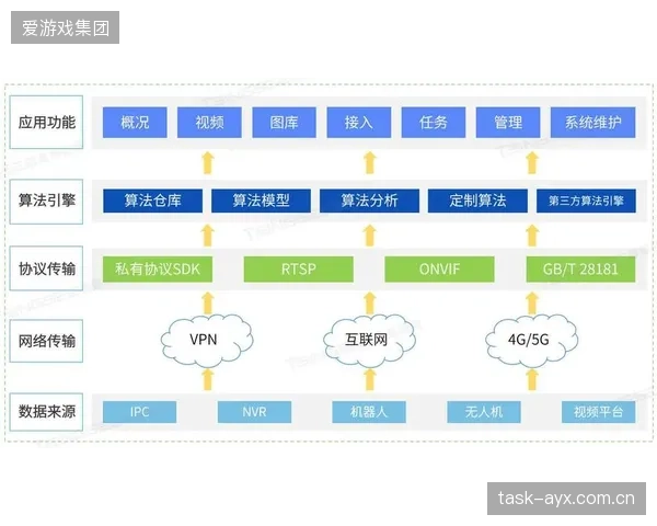 基于中台的远程制作，跨国信号延迟稳定在200ms内，达到广播级制作要求